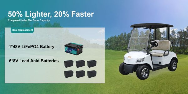 Golf Cart Battery Replace